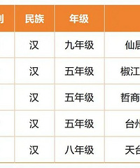 ������̨��5��ѧ���������佱ѧ��