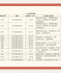 ʮ�ﳤ�����⣡