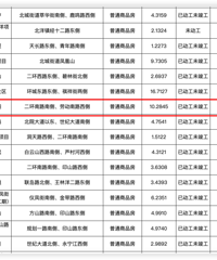 �÷�Ʊ�����ͦ��ģ�������Ʊ�����̵Ļ��в���