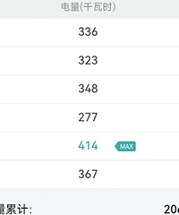 ���ֿ��糵�����ͳ�ʡǮ