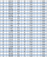 ���� | 10�·ݣ�̨����Щ��У������ͨ��