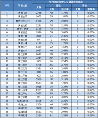 ���� | 10�·ݣ�̨����Щ��У������ͨ��