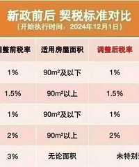 ����ǰ����˰��׼�Ա�