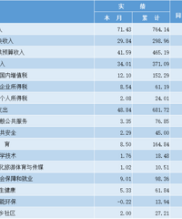 ̨��ͳ�ƾ�2024��10������