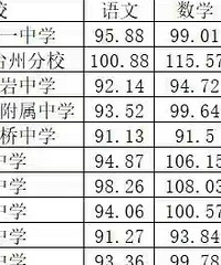 һģ�ɼ�����̨�ݷ�У����������