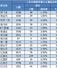 10�·ݣ�̨����Щ��У������ͨ��