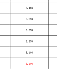 11��LPR���ֲ���