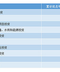 10���������ͬ���½�