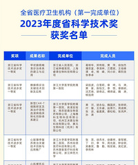 ����ҽ�ƻ�����2023����㽭ʡ�Ƽ�������������