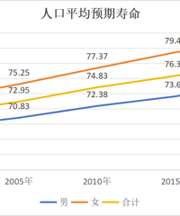 �������µ��˿����ݣ�ȷʵ�кܶ��벻��