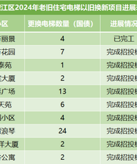 ������10��С����ӭ�µ��ݣ��������