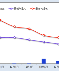 [����]�����������Ծ�����»����½�