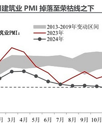 11�½���ҵpmi�������ٿ���֮��