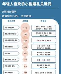 95��00�����Passionָ��