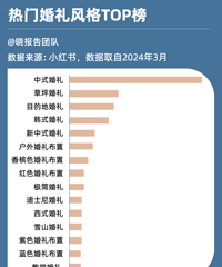 95��00�����Passionָ��