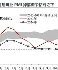 11�½���ҵpmi�������ٿ���֮��