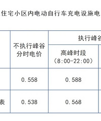 [��Ϣ]�¹ص綯���г�����շѣ�������ʩ�У�