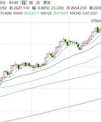 ��۴��ǣ��ۼ��ǳ�2%