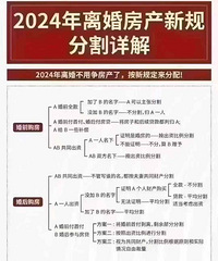 2024����鲻���������ˣ����¹涨������