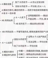 2024����鷿���¹�ָ����