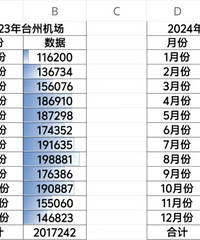 ����200�����