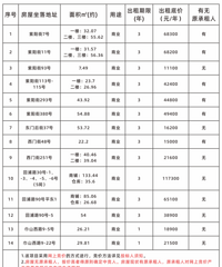 ̨�ݸ�����Щ���̣���������