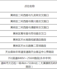 ȫ������34����ص�λ������λ�á�