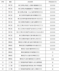 ȫ������34����ص�λ������λ�á�