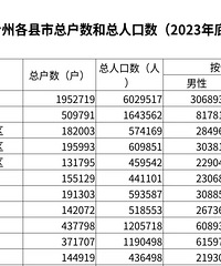 �ٺ����Ա����뻹�డ��