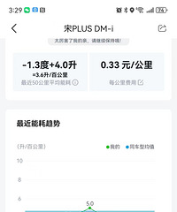 ������PLus DMI��ʵ�ͺģ��ᳵ�����꣬����3.3����