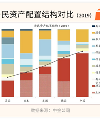 ���ͦ��Ҫ�Ļᣬ���Ӱ����ķ��Ӻ�Ͷ�ʣ�