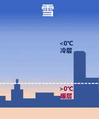 �㽭Ҫ��ѩ�ˣ���-3�棡�б�����