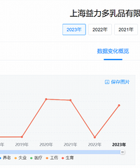 ͻȻ�������رգ�������һʱ���ܶ�̨���˶��ȹ�