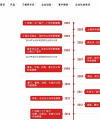 ͻȻ�������رգ�������һʱ���ܶ�̨���˶��ȹ�