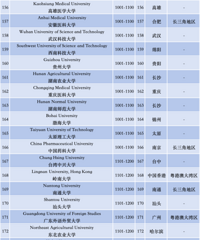 ̨��ѧԺ��ѡ��ȫ��500ǿ����