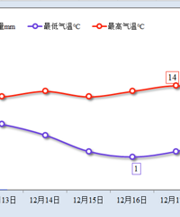 �ոգ�̨�ݹ�����������ʽ���룡