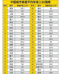 ̨�ݼ�ͥƽ��������33.5������50ǿ��