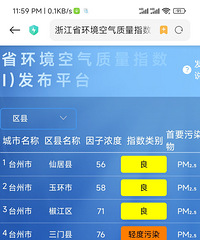 ����һ��̨�ݵ�PM2.5Ũ��