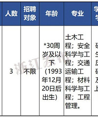 ��Ƹ��700�ˣ��㽭һ����ҵ��λ�������棬����������