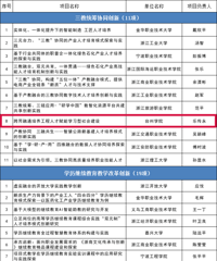 ̨��1+2��ʡ��������ʾ���Ƽ�����