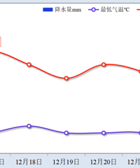 �ո�Ԥ��������Ӱ��̨�ݣ����������������֣�