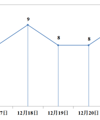 �ո�Ԥ��������Ӱ��̨�ݣ����������������֣�