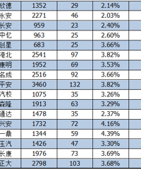 ���� | 11�·ݣ�̨����Щ��У������ͨ��