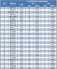 ���� | 11�·ݣ�̨����Щ��У������ͨ��