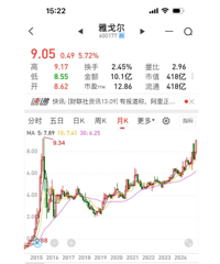 �Ÿ�����չ���̩�ٻ���ǰ�߹ɼ����д��ǣ�����ʮ���¸�