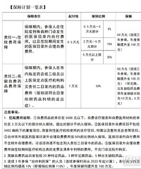 ���񱣵����ߺͱ��������ǲ��ǵ�����