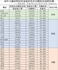40������еľ����ͥ��ס���Թ�ס���ڵı���ͼ