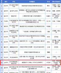 ʡ���������¹�ʾ��̨��8��������ѡ