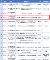 ʡ���������¹�ʾ��̨��8��������ѡ