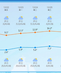 ������128���������綬��ʱ�̣�?��������������ר��˵����